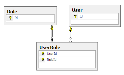 user-role-many-to-many.png