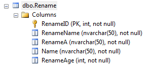 The dbo.Rename table's columns in SQL Server Management Studio: RenameID, RenameName, RenameA, Name and RenameAge