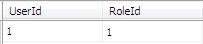 The UserRole table with one row: UserId 1 and RoleId 1